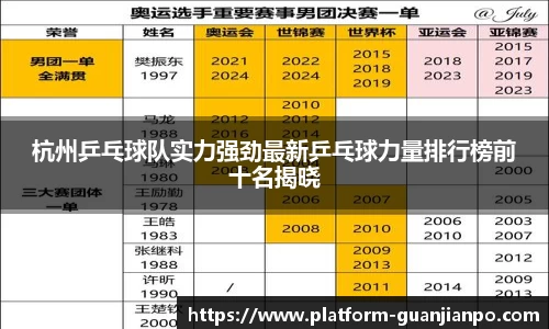 杭州乒乓球队实力强劲最新乒乓球力量排行榜前十名揭晓
